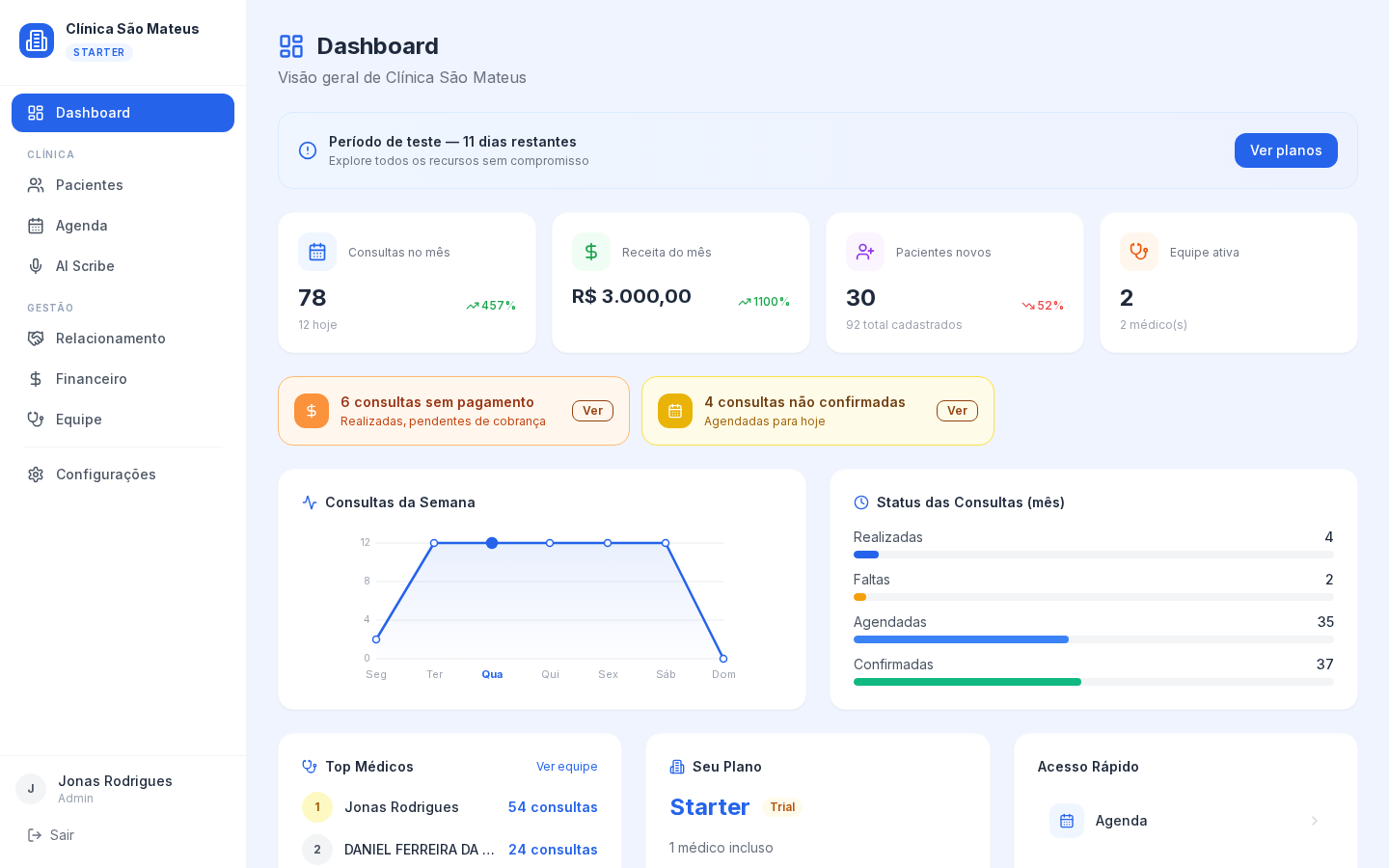 Dashboard do Scriva Clínica mostrando KPIs, agenda e gráficos de gestão